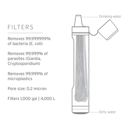 LifeStraw Peak Series Personal Water Filter Straw, Backup Filtration, Emergency Survival, Ultralight Hydration, Dark