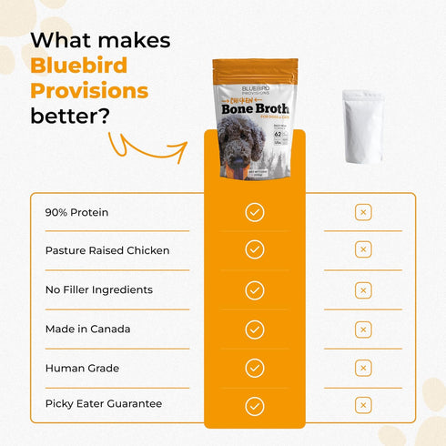 Chicken Bone Broth for Dogs & Cats - Dog Safe Bone Broth - Delicious Chicken Dog Bone Broth - Bone Broth for Cats - Bone Broth Without Onion and Garlic - Bone Broth Topper for Dogs