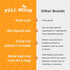 Full Moon All Natural Human Grade Dog Treats, Essential Chicken Savory Bites, 16 Ounce