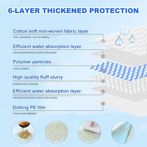 31"x47" 40 Count, XXXXL Puppy Pee Pads for Dogs Extra Large Dog Pee Pads, Leak-Proof & Super Absorbent Dog Pee Pads