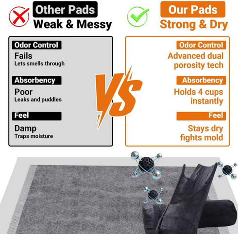 Sprbriolsm 23"x23" 100 Count Charcoal Puppy Pads Extra Absorbent Black Puppy Pads, Charcoal Pee Pads for Dogs