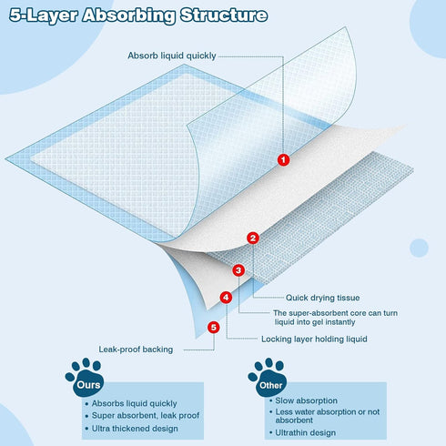 Cat Pad Refills for Tidy Cats Breeze Litter System, 25 Count, 16.9" X 11.4" Super Absorbent