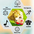 Active Moving Pet Plush Toy - Interactive Talking Moving Dog Ball, Washable Cartoon Pig Plush Sound Toy for Dogs and
