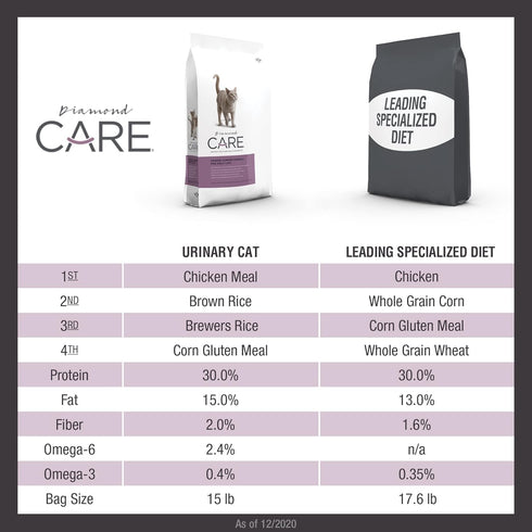 Urinary Support Cat Food, 6lb