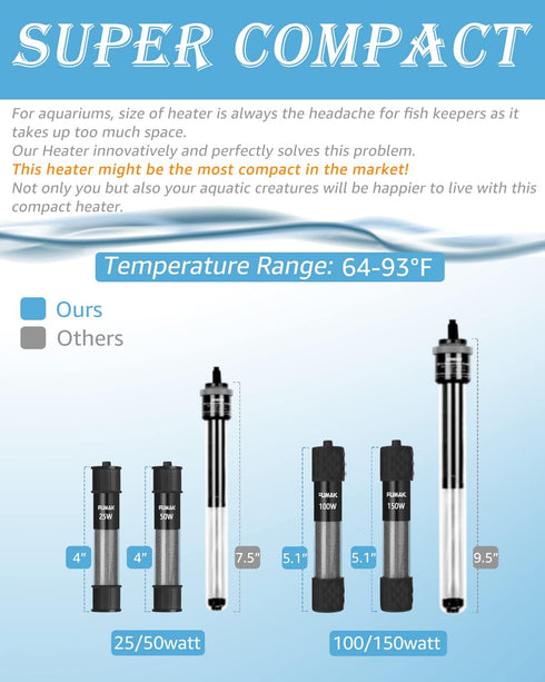 Fumak 25W Adjustable Aquarium Heater, Super Short Submersible Fish Tank Heater with LED Digital Display, 3-5 Gallons