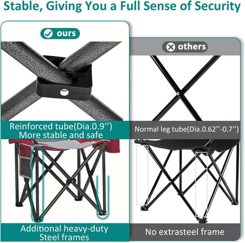 500lbs 1 Pack Camping Chairs for Adults Heavy Duty Capacity, High Back Folding Chair with Thickened Steel Frame, Padded