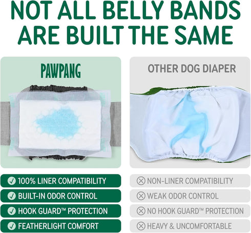 1 15 PAWPANG Copper Fit Mate Washable Male Dog Belly Band Kit Reusable Male Wrap with Dog Diaper Liners, Ideal
