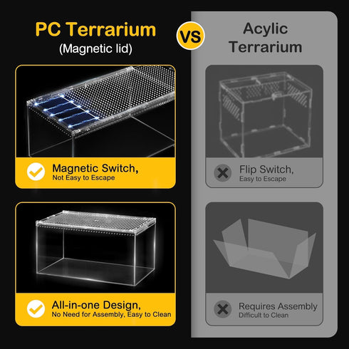 Large Reptile Terrarium Kit,Escape Proof Tarantula Enclosure,PC Starter Hermit Crab Tank,Spider Habitat for Praying