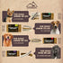 Premium All-Natural Grade A Split Elk Antlers for Dogs – Naturally Shed in The Rocky Mountains – No Additives, No