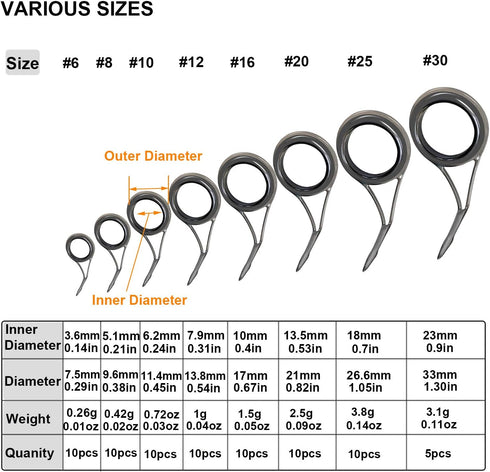THKFISH Rod Repair Kit, Ceramics Tips and Stainless Steel Guides for Fishing Rod Repair