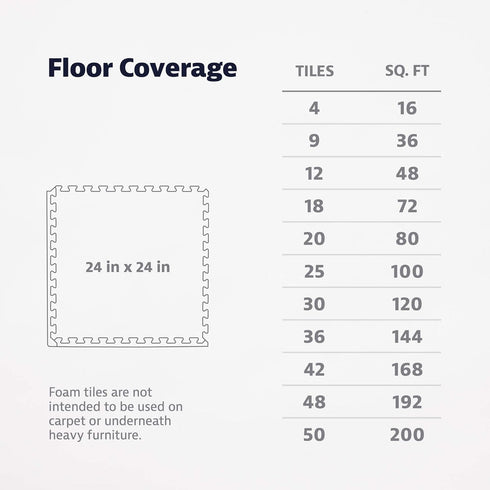 1/2 Inch 24 24 24 (6 We Sell Mats Thickness Multipurpose EVA Foam Floor Tiles, Interlocking Floor Mat for Indoor Gym