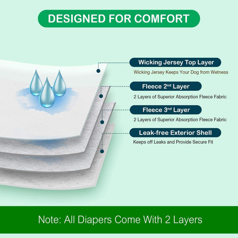 Pet Soft Female Dog Diapers, 3 Pack Washable Period Panties for Dogs in Heat, Reusable Puppy Diapers, L