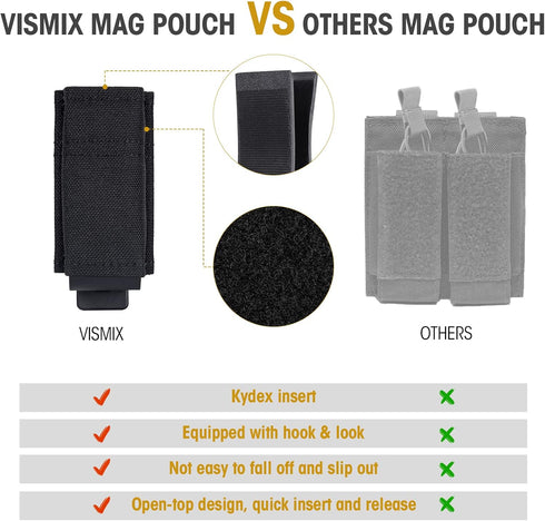 VISMIX Pistol Magazine Pouch, Double 9mm Mag Pouch with Quick Release Kydex Insert, MOLLE Compatible