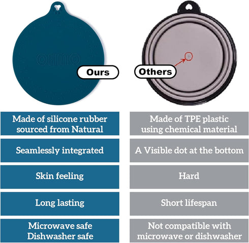 OHMO-Collapsible Dog Water Bowl, Anti Tip Over No Spill from Car Movement, 24oz Medium, Peacock Blue