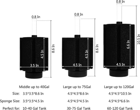 75 Stone,75 (3 ALEGI Aquarium Gallon Sponge Filter with Air Gallon Sponge Filter for Breeding Fry Betta Shrimp pcs)