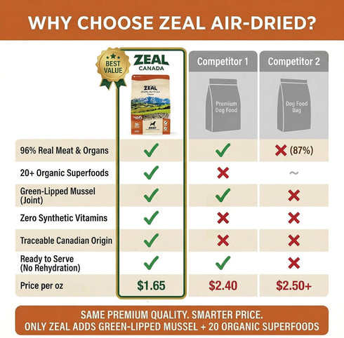 1 lb) ZEAL Canada Air-Dried Beef Recipe for Dogs - High Protein, Natural Superfoods, Nutrient Rich, No Fillers, Grain