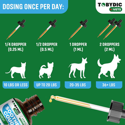 Natural Dog Cough Medicine - Antibiotic for Cats Respiratory Infection, Sneezing Relief & Kennel Cough Treatment