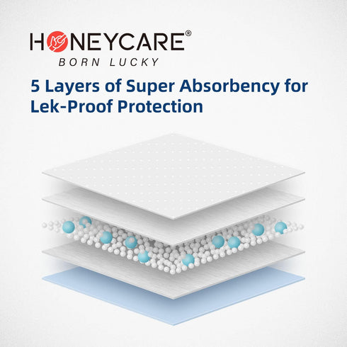 Honey Care All-Absorb Puppy Training Pads, Ultra Absorbent, Odor Eliminating, Leak-Proof 5-Layer 22"x23" Pads