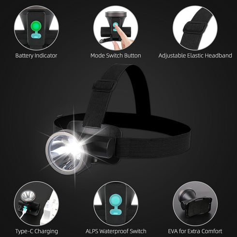 Lightweight Mini Headlamp, Bright LED Rechargeable Flashlight with IPX5 Waterproof, 90° Adjustable for Hiking Running