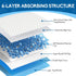 40 Count 24"X24" Disposable Puppy Pads - Super Absorbent & Leak-Proof Quick-Dry Underpads for Dogs
