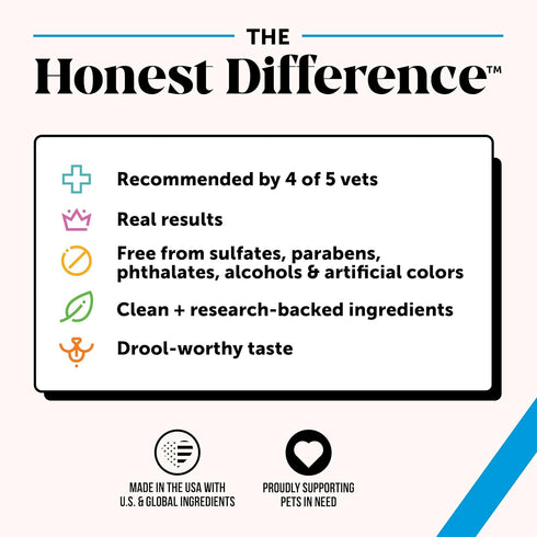 2 1 16oz Pet Honesty Restore + Soothe in Shampoo + Conditioner for Sensitive Skin for Dogs & Cats - Dog Skin and Coat