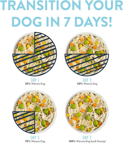 Weruva Classic Dog Food, Feliz Navidog Variety Pack, 5.5 oz Can, Pack of 12