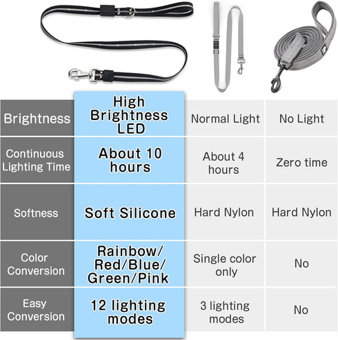 LED Dog Leash with 12 Lighting Modes, 4 Ft Rechargeable Lighted Leash for Night Walking Safety for All Dogs