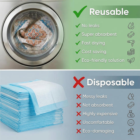 2 Pack 24"x36" Washable Pee Pads for Dogs, Reusable Puppy Potty Training Pads, Ultra-Absorbent Thick Waterproof