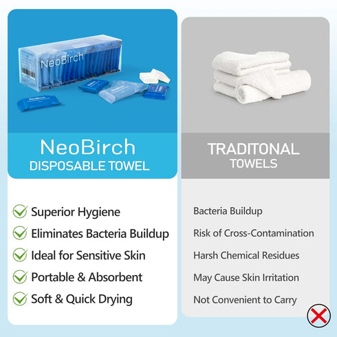 NeoBirch 40Pcs 11.8 9.5 inches Premium Disposable Compressed Face Towels Tablets Large Size Extra Thick Portable