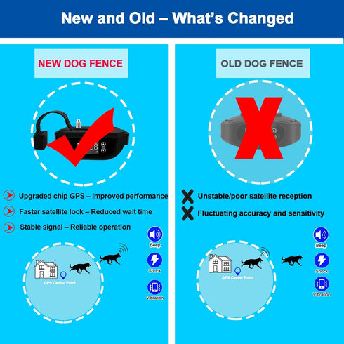 2nd 3 97-3280ft GPS Wireless Dog Fence for Medium Large Dogs, Gen Upgraded Electric Fence System with Enhanced Signal