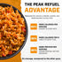 49g 1040 100% Backpacking 2 (2 Peak Refuel Beef Pasta Marinara | Protein | Calories | Real Meat | Premium Freeze Dried