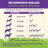 ZENAPET Allergy Immune Support Supplement for Dogs, 100% Human-Grade with Turkey Tail Mushroom