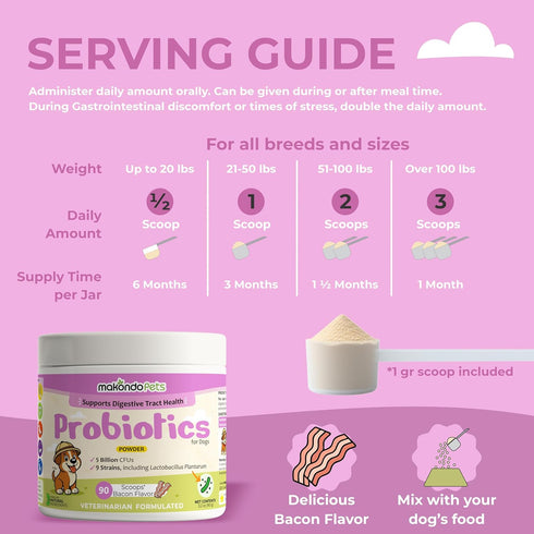 Probiotics for Dogs & Puppies, Extra Strength 9 Species, 5 Billion CFU per Scoop, Digestive Enzymes, Powder Probiotic