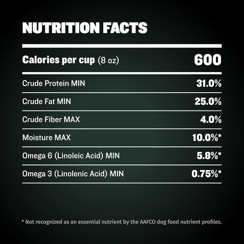 Bully Max Pro 2X High Calorie & High Protein Dry Dog Food, 4 lbs for Puppy and Adult Dogs - Muscle Building & Healthy