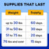 120 Dog Vitamins + Glucosamine - Chewable Multivitamins + Probiotics, Omega - Hip & Joint Support, Skin & Coat, Gut