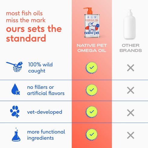 3 3 6 9 16oz Native Pet Omega Fish Oil for Dogs & Cats Wild Alaskan Salmon Oil for Dogs Skin and Coat, Supports Joints