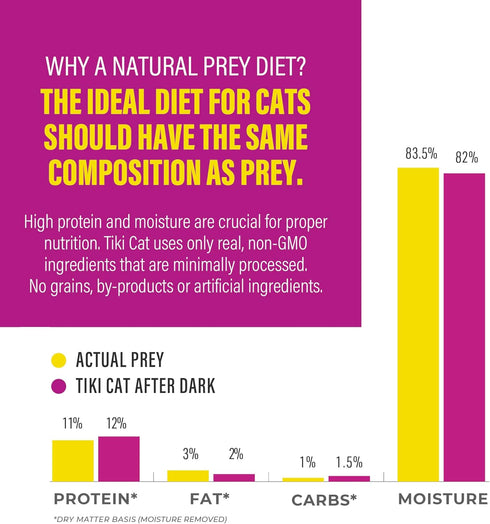 Tiki Cat After Dark Pâté, Beef & Beef Liver, High-Protein Non-GMO Wet Cat Food for Adult Cats, 3 oz. Cans (Pack of 12)