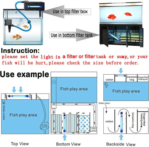 5W UVC Aquarium Green Clean Light, Submersible Algae Clear Lamp for Fish Tank and Swim Pools