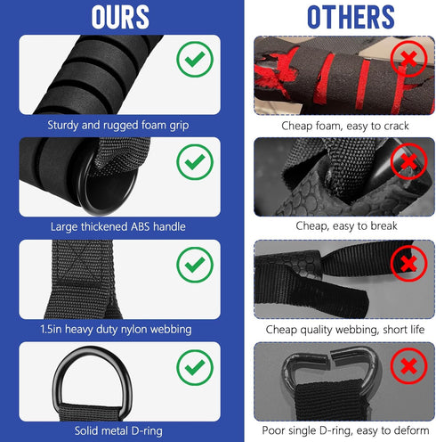 WALITO Exercise Handles - Replacement Cable Machine Attachments for Home Gym, Heavy Duty Pulley System