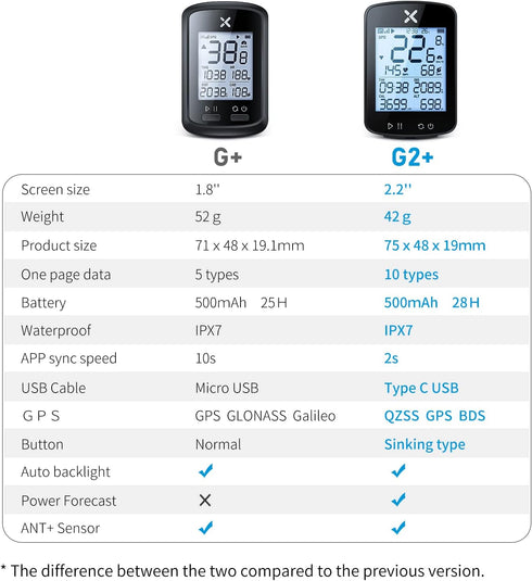 XOSS G+ Gen2 GPS Bike Computer with Mount, 2.2" Bluetooth Cycling Speedometer, IPX7 Waterproof