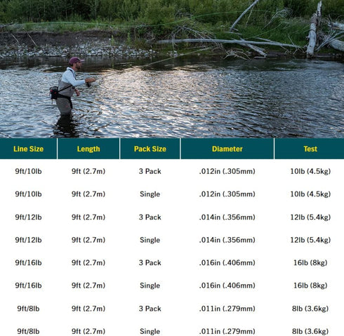 RIO Products 9' Bass Leaders 10Lb Clear - 3 Pack