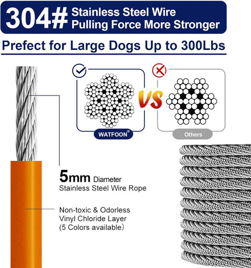 Tie Out Cable for Dogs Up to 300lbs,100ft Extra Strong 1000lbs Break Strength Tie-out Tether Trolley Training Lead,Dog Run Cable for Yard Garden Park Camping Outside (Orange, 300lbs 25ft)
