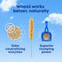 Natural Wheat Cat Litter, 14 Pound Bag, Original, Fast Clumping with Odor Neutralizing Enzymes