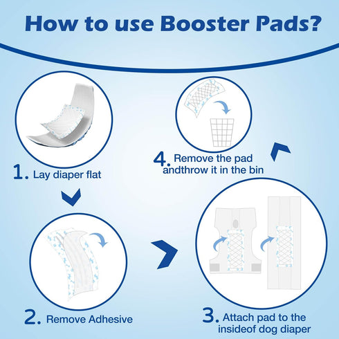 (S/M-160Count) Disposable Dog Diaper Liners Booster Pads for Male and Female Dogs, Doggie Diaper Inserts fit Most Types