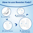 (S/M-160Count) Disposable Dog Diaper Liners Booster Pads for Male and Female Dogs, Doggie Diaper Inserts fit Most Types