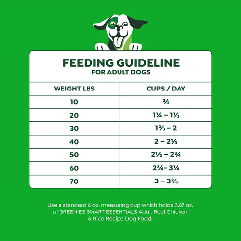 Greenies Smart Essentials Adult High Protein Dry Dog Food, Real Chicken & Rice Recipe, 15 lb. Bag