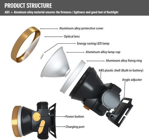Rechargeable Headlamp, Super Bright LED Flashlight, Waterproof Headlight for Outdoor Activities