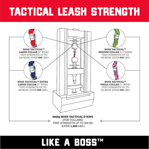 Boss Dog Tactical Collar (Small, Red, White & Blue Camo)