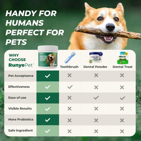 100 Count Dog Dental Wipes - Dog Finger Toothbrush & Teeth Cleaning Wipes, Pet Dental Finger Wipes for Dogs & Cats