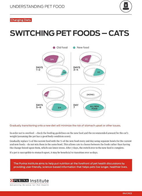 Purina Pro Plan High Protein Cat Food - Salmon and Rice Formula, 3.5 lb. Bag with Probiotics